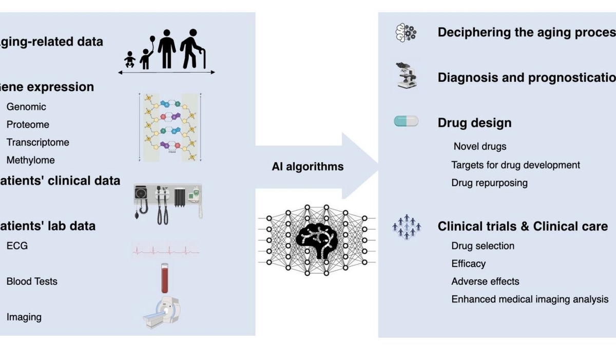 Revolutionizing Drug Discovery: AI's Promising Role In Pharmaceutical ...