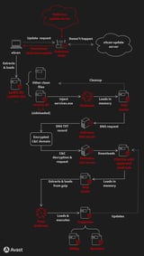 Hackers hijacked the eScan Antivirus update mechanism in malware campaign