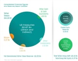 Tether reports record $4.52 billion profit in Q1 despite shrinking market share