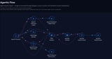Filigran uses AI agents to make CTEM practical for overstretched security teams