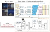 Deep Neural Network-Based Cigarette Filter Defect Detection System with FPGA Acceleration for Online Recognition