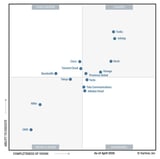 Tencent Cloud Recognized as a "Challenger" in Gartner® Magic Quadrant™ for CPaaS for the Fourth Consecutive Year