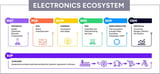 Global Electronics Association Debuts; New Name Elevates IPC's 70-Year Legacy as Voice of $6 Trillion Electronics Industry