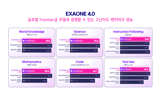 LG Group has succeeded in developing advanced artificial intelligence (AI) that can pass written tes.. - MK