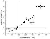 Ductility Index for Refractory High Entropy Alloys