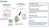Precision nanomachines deliver gene therapy to lymph nodes, suppressing breast cancer spread