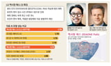 LG AI Research Institute has released a new model of Exemplary Pass, a precision medical artificial .. - MK
