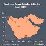 Saudi Liver Cancer Rates Decline (2001–2020)