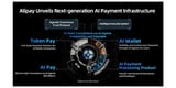 Alipay Launches Next-Generation AI Payment Infrastructure, Debuts AI Wallet and Token Pay to Power Agentic Economy