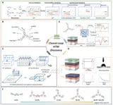 Machine learning helps researchers develop perovskite solar cells with near-record efficiency