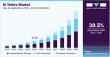 AI Tutors Market Size, Share & Trends | Industry Report 2030