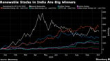 Waaree Energies’ IPO Taps Into a 357% Rally in Renewable Stocks in India