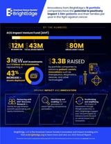 American Cancer Society BrightEdge Annual Report Reveals Impact of $43 Million Deployed to Advance Innovation and Healthcare Access