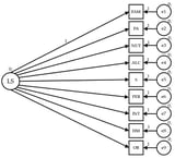Association between Quality of Life, Confinement, and Sex in Adults: A Multigroup Structural Equation Analysis