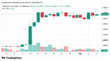 Ethereum Price Teases Breakout as Bulls Eye a Violent Move