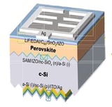 Longi unveils 34.58%-efficient tandem perovskite-silicon solar cell based on asymmetric self-assembled monolayer