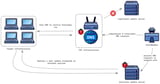 Chinese StormBamboo APT compromised ISP to deliver malware