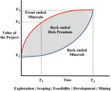 Using artificial intelligence to reduce risks to critical mineral supply