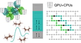 Hybrid Computing Unlocks New Frontiers