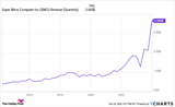 This Artificial Intelligence (AI) Stock Has Been Hailed as a "Stealth Nvidia." Time to Buy?