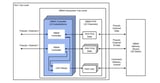 Rambus Announces Industry-First HBM4 Controller IP to Accelerate Next-Generation AI Workloads