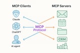 MCP: A Comprehensive Guide to Extending AI Capabilities