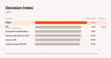 Fastino Labs Releases GLiDE, the First Thinking Decision Model, Leading the Decision Index's Top Model by 6.9 Points