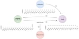 Effect of Pure Dephasing Quantum Noise in the Quantum Search Algorithm Using Atos Quantum Assembly