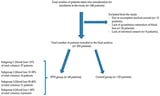 Predicting Intra- and Postpartum Hemorrhage through Artificial Intelligence