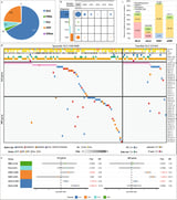 Common genetic causes across motor neuron diseases identified
