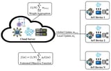 Uncertainty-Aware Federated Reinforcement Learning for Optimizing Accuracy and Energy in Heterogeneous Industrial IoT