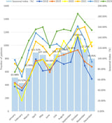 To study the impact of COVID-19 on the epidemiological characteristics of allergic rhinitis based on local big data in China