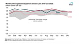 The US Energy Information Administration Acknowledges Electric Vehicles Are Eating Into Chinese Oil Demand - CleanTechnica