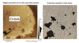 Hardness and Corrosion Behavior of CrMnFeCoNi Alloy Fabricated by Ball Milling and Spark Plasma Sintering