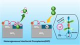 Plasma-assisted catalyst enables more efficient ammonia synthesis for energy storage