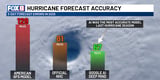 DO NOT PUBLISH: AI gives hurricane forecasters a powerful new tool