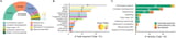 Long-read sequencing successfully uncovers genetic causes of rare diseases