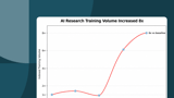 How our AI Research team uses AI Runtime