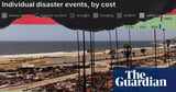 Climate disasters in first half of 2025 costliest ever on record, research shows