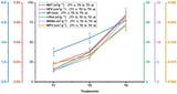 Exploring the Relationship Between Biochar Pore Structure and Microbial Community Composition in Promoting Tobacco Growth