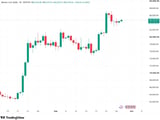 Bitcoin’s New Scarcity Trade Is Being Built in Capital Markets