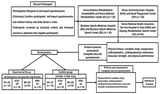 Community-Based Exercise Programs Post Spinal Cord Injury Hospitalization: A Pilot Study for a Randomized, Multicenter, Double-Blind Controlled Setting