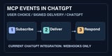 ChatGPT plugins can now react to MCP events, with signed webhooks and clear limits