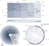 Safety and security of large language models in healthcare