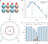AI Advances Catalyst Search for Sustainable Hydrogen Production Methods - SSBCrack News