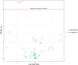 Application of causal forests to randomised controlled trial data to identify heterogeneous treatment effects: a case study