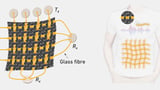 SonoTextiles turn fabrics into smart sensors