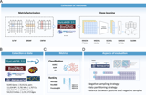 Benchmarking machine learning methods for synthetic lethality prediction in cancer