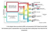 DIGITIMES ASIA: Meta-backed OCP pushes open alternative to closed AI hardware ecosystem