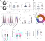 Long COVID biomarkers found in blood associated with respiratory problems